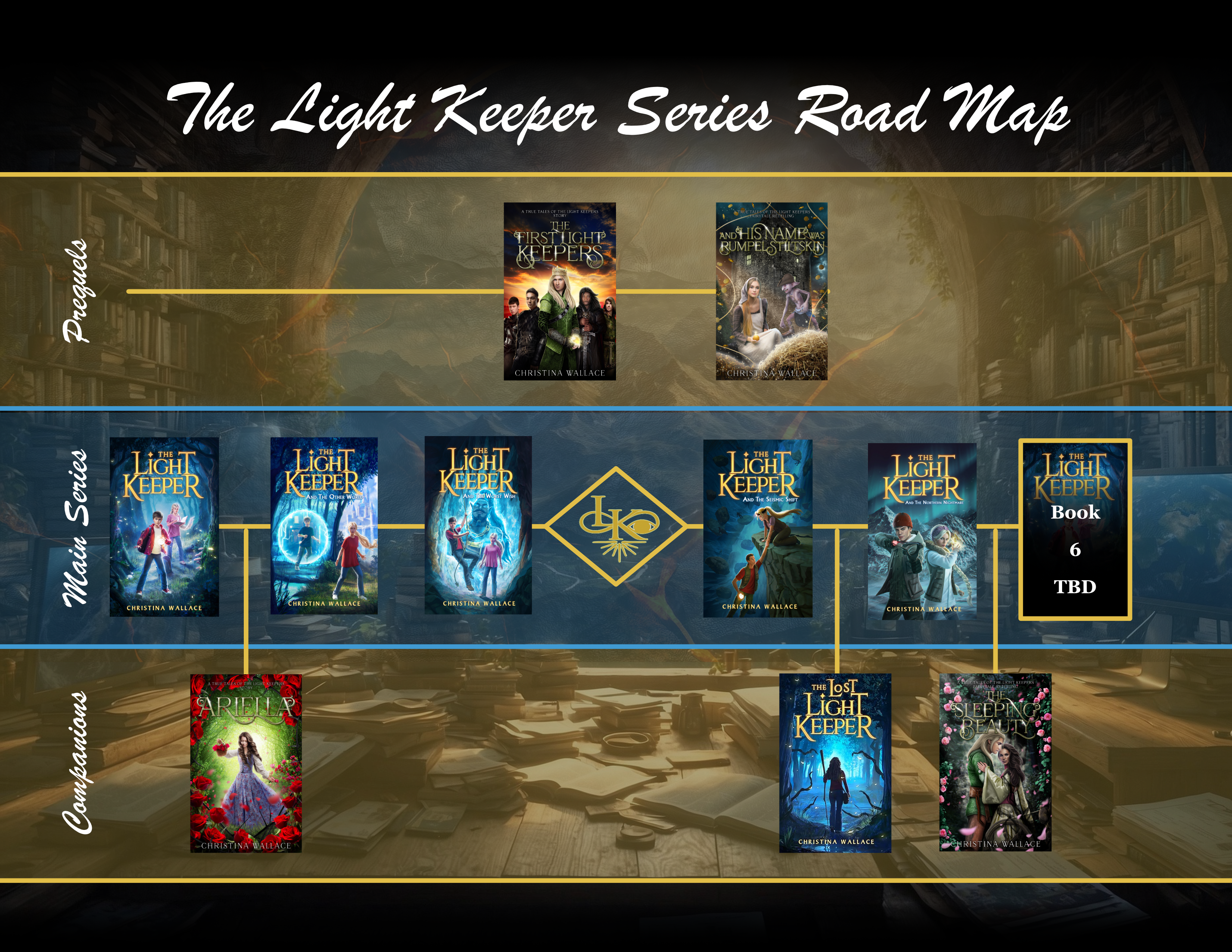 TLK Roadmap
